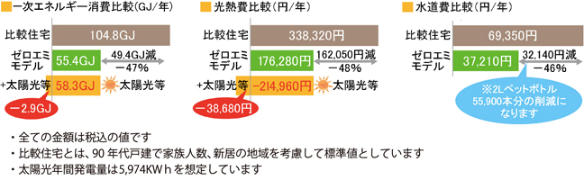 エネルギー比較